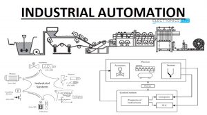 Introduction to Industrial Automation Featured Image
