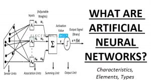 Artificial Neural Networks (ANN) Featured Image