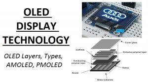 OLED Display Technology Featured Image