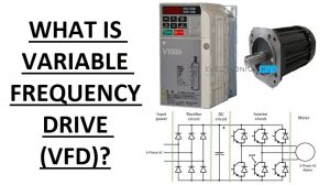 Variable Frequency Drive VFD Featured Image