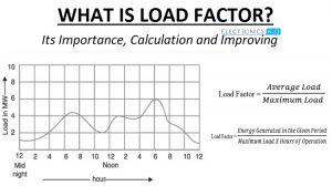 What is Load Factor Featured Image