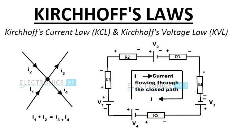 A Beginner's Guide to Kirchhoff's Laws | KCL & KVL