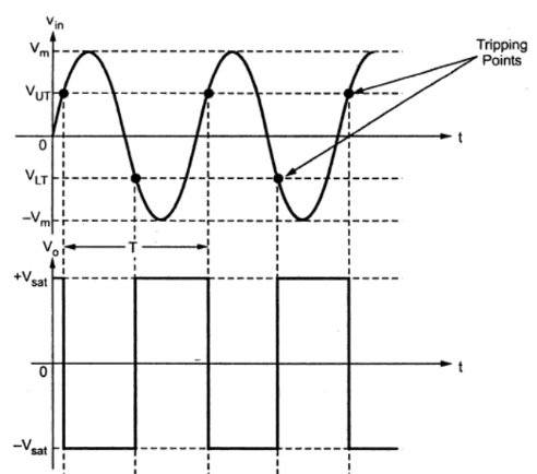 Basics of Schmitt Trigger Inverting Output