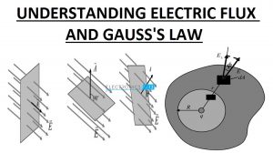 Electric Flux and Gauss Law Featured Image