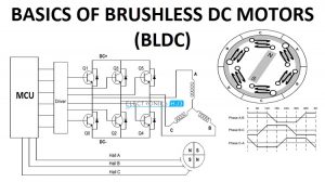 Brushless DC Motor BLDC Motor Featured Image