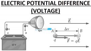 Electric Potential and Electric Potential Difference Featured Image