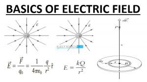 Fundamentals of Electric Field Featured Image
