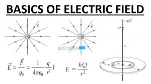 Fundamentals of Electric Field Featured Image