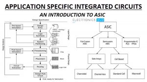 Introduction to ASIC Featured Image