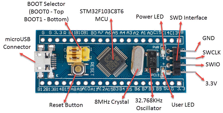 STM32F103C8T6 Board Features