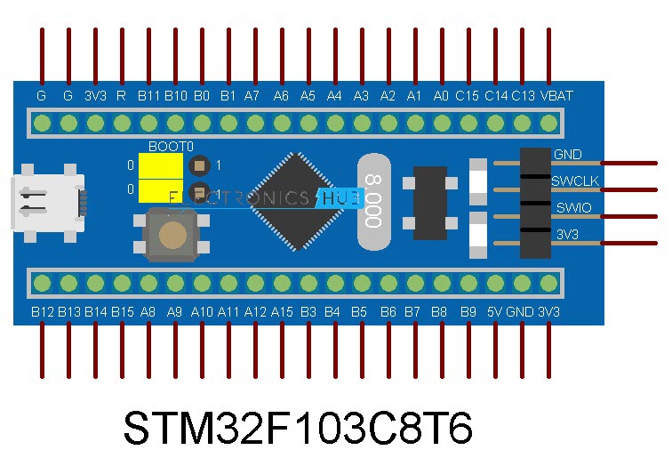 STM32F103C8T6 Pins