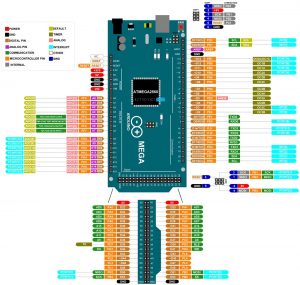 Arduino Mega Pinout | Arduino Mega 2560 Layout, Specifications