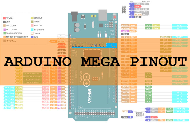 Arduino Mega Pinout | Arduino Mega 2560 Layout, Specifications