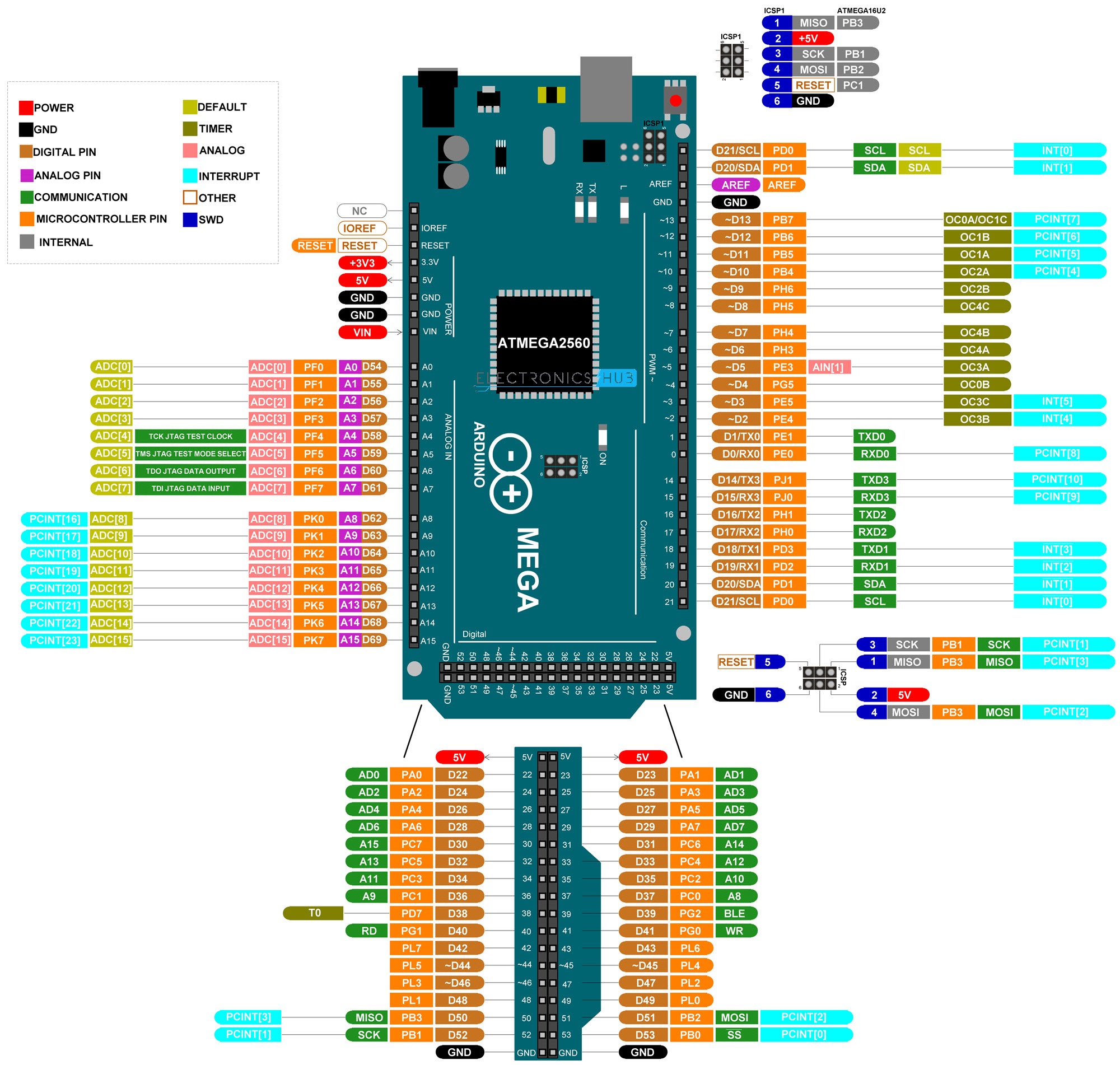 flap From actress Arduino Mega Pinout | Arduino Mega 2560 Layout, Specifications
