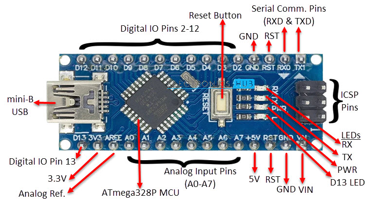 lugt naturlig brugt Arduino Nano Pinout, Board Layout, Specifications, Pin Description -  ElectronicsHub