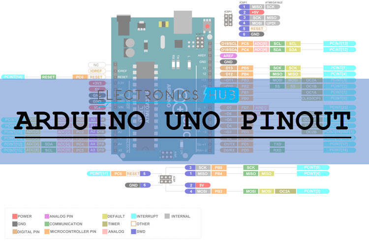 Arduino UNO Pinout Complete Guide [With Diagram]