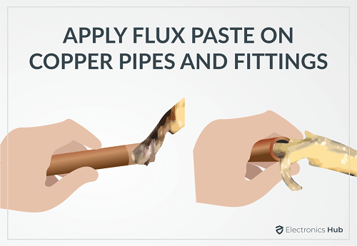 APPLY FLUX PASTE ON COPPER PIPES AND FITTINGS