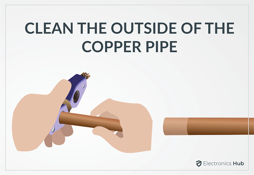 CLEAN THE OUTSIDE OF THE COPPER PIPE