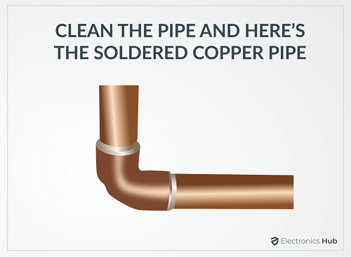 CLEAN THE PIPE AND HERE’S THE SOLDERED COPPER PIPE