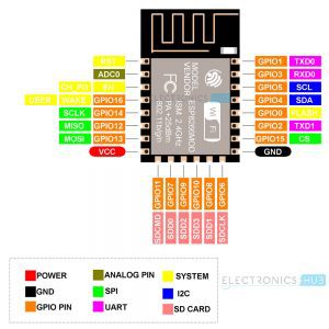 NodeMCU Pinout and ESP-12E Pinout | Pin Description, Peripherals