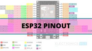 ESP32-Pinout-Featured