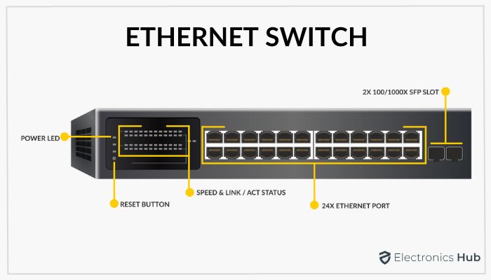 ETHERNET SWITCH