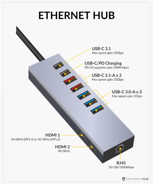 Ethernet Switch vs. Hub vs. Splitter: What's the Difference