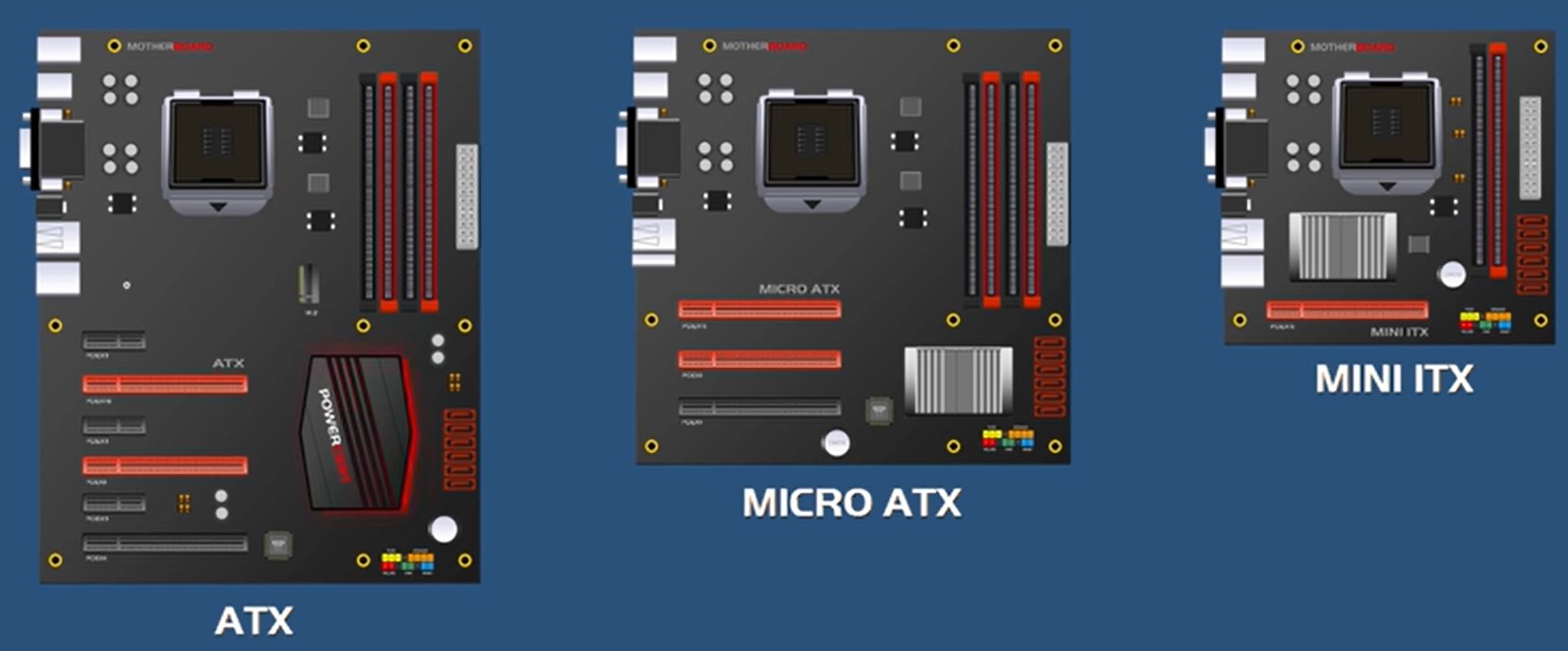 ATX Vs EATX Motherboard Comparison - ElectronicsHub