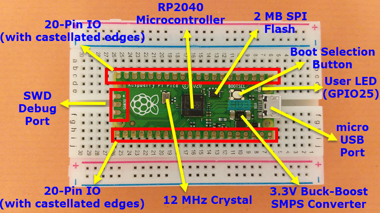 Raspberry-Pi-Pico-Board-Layout