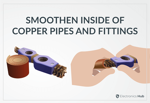 SMOOTHEN INSIDE OF COPPER PIPES AND FITTINGS