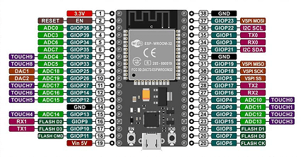 esp32pin