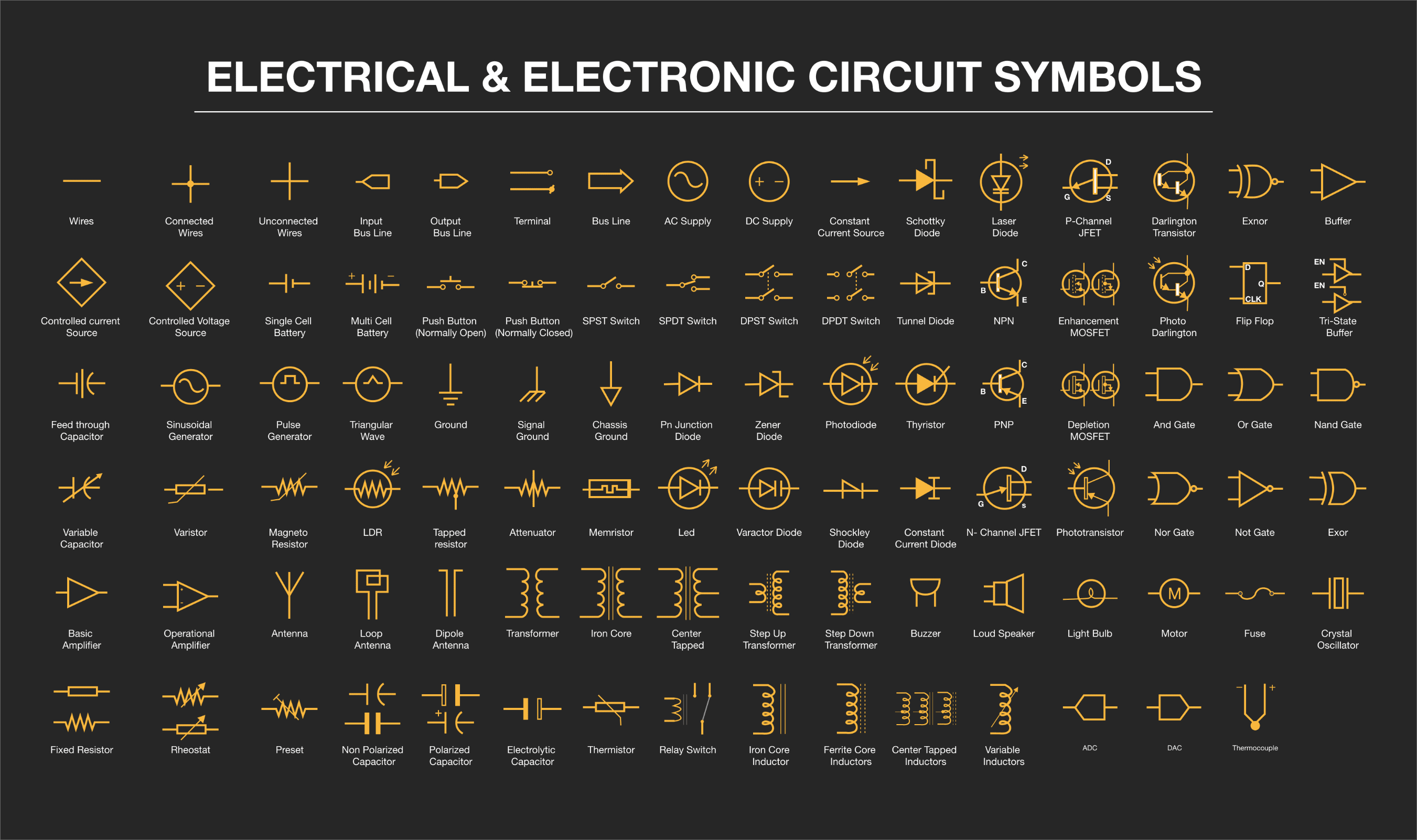 100+ Electrical & Electronic Circuit Symbols