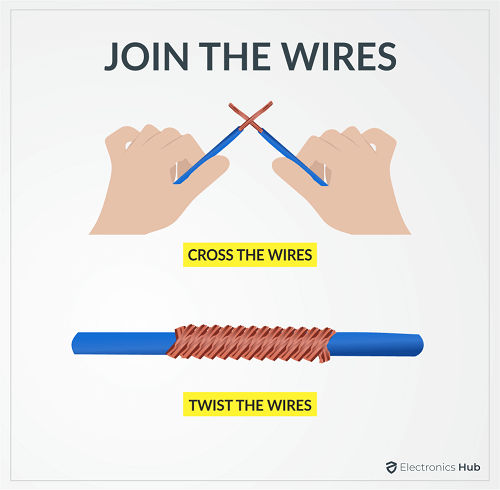 JOIN THE WIRES