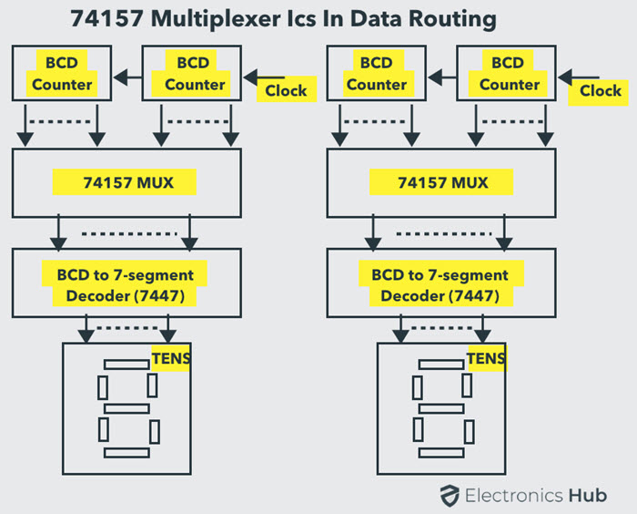 Integrated SN 74hc151 1-of-8 Line Data Selector/MUX No 2 PC