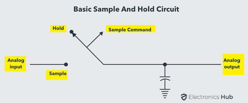Basic-Sample-and-Hold-Circuit