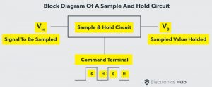 Basics of Sample and Hold Circuit | Types, Characteristics, Applications