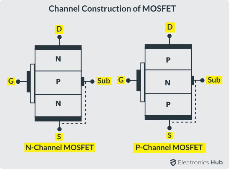 Introduction To Mosfet Introduction to MOSFET | Depletion and Enhancement Mode, Applications