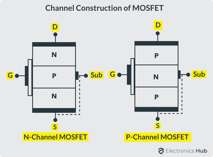 Channel-Construction-of-MOSFET
