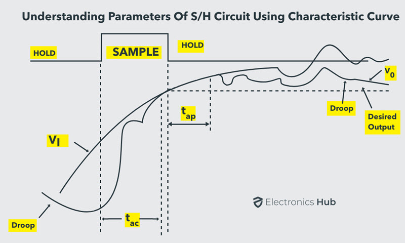 Characteristic-Curve-of-Sample-and-Hold-Circuit