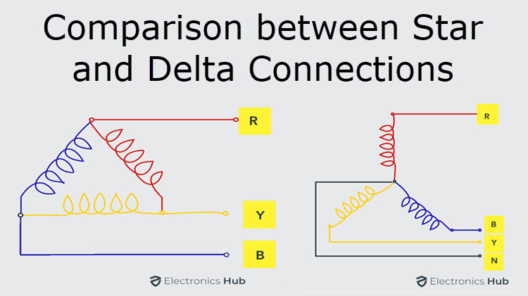 Star And Delta Connections In 3 Phase, 3 Phase Motor Wiring Delta Vs Wye