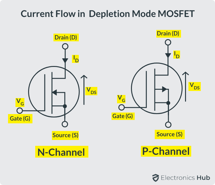 Current-Flow-in-Depletion-Mode-MOSFET