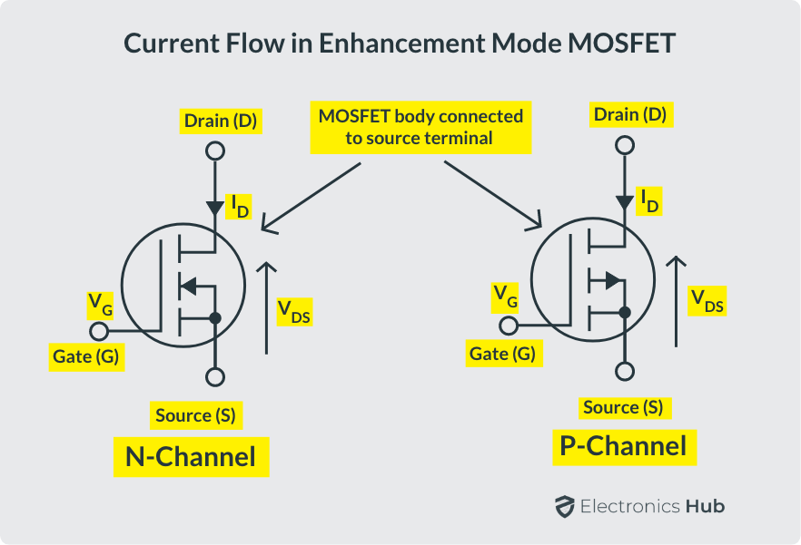 Current-Flow-in-Enhancement-Mode-MOSFET