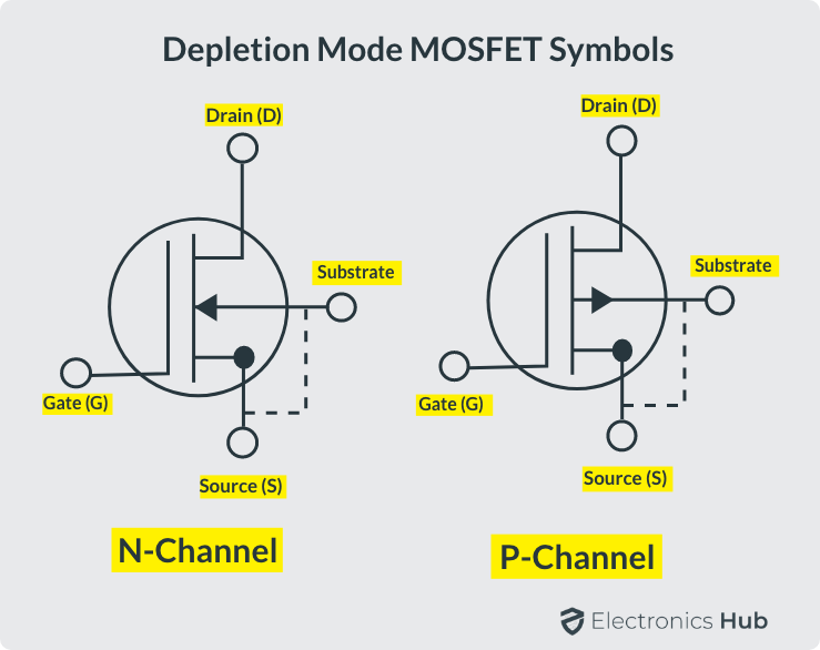 Depletion-Mode-MOSFET-Symbols-1