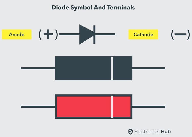 Diode-Symbol-and-Terminals