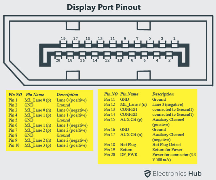 Display-Port-Pinout