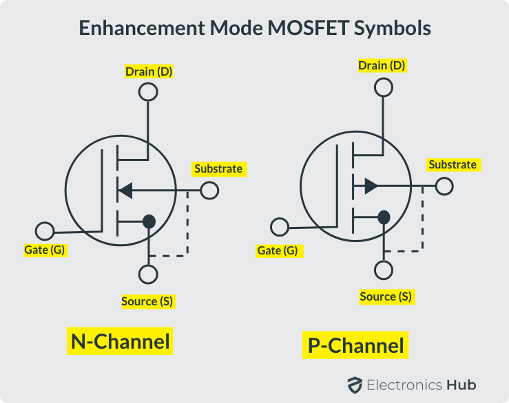 Enhancement-Mode-MOSFET-Symbols-1