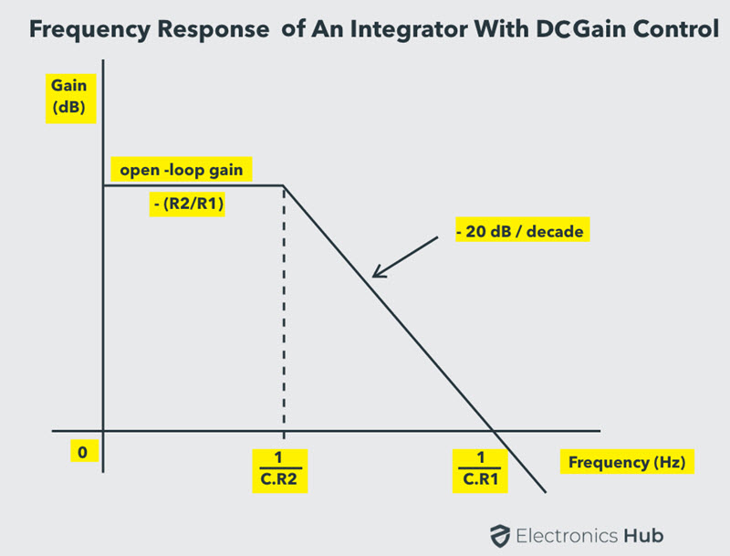 Frequency-Response-of-Integrato-with-DC-Gain-Control