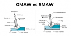 GMAW vs SMAW