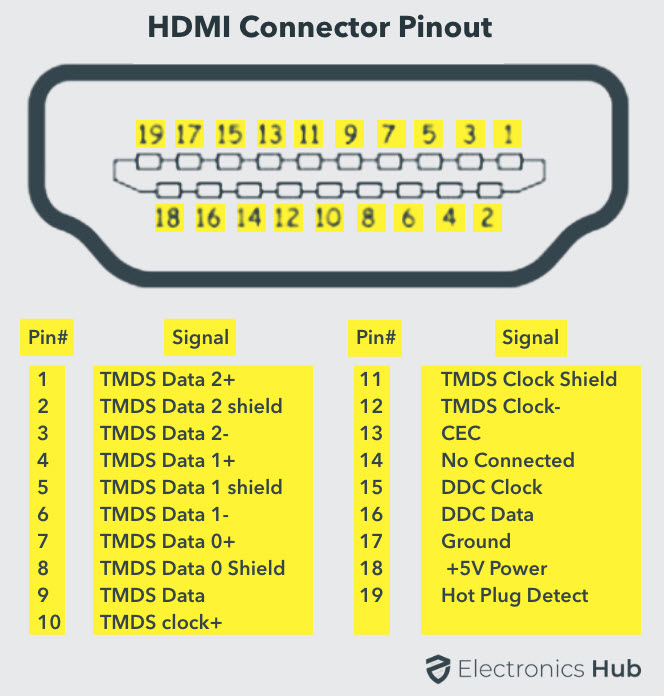 HDMI-Port-Pinout