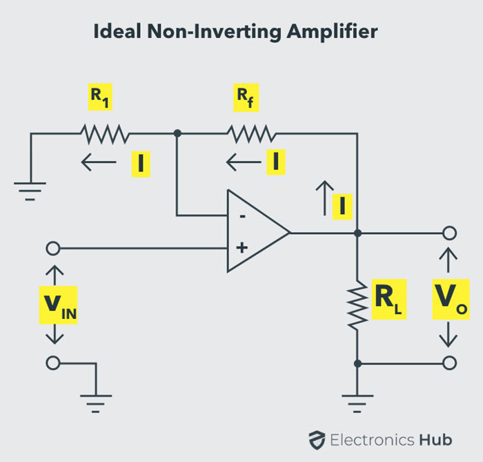 non ideal non investing operational amplifier